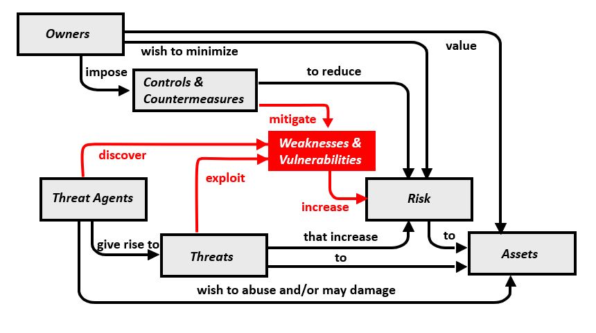 Amended CC Relationship model for Imperfect Systems